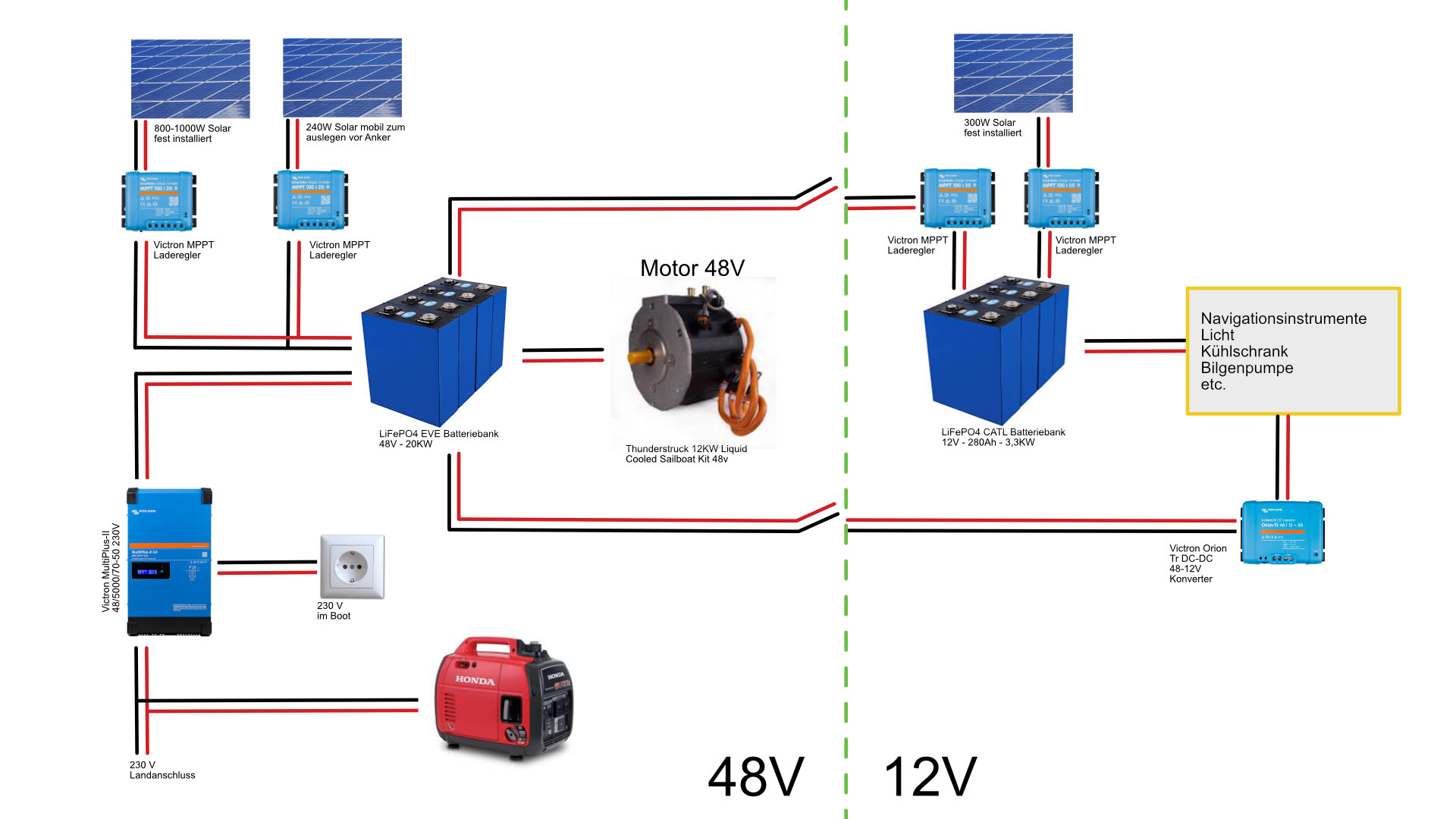 Systemplan