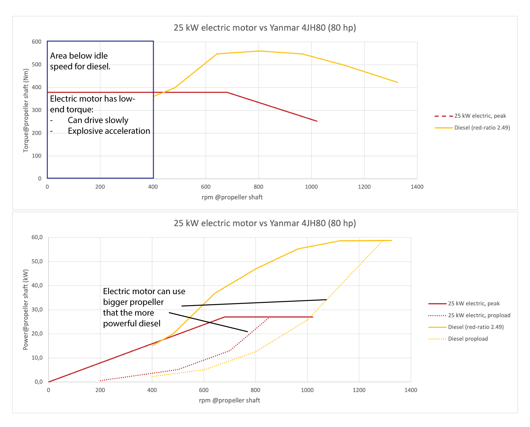 Dieselmotor-vs-elektromotor
